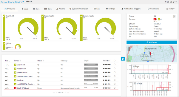 Device Overview Tab with Gauges for High Priority Sensors, the Sensors Table List, a Geographical Map, and Mini Graphs