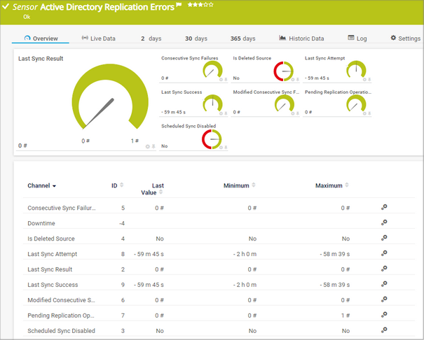Active Directory Replication Errors