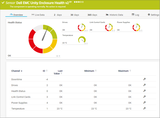 Dell EMC Unity Enclosure Health v2 Sensor