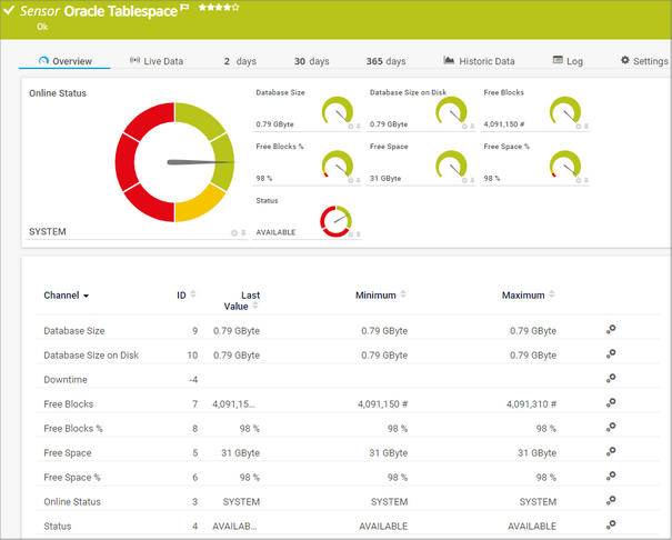 Oracle Tablespace Sensor