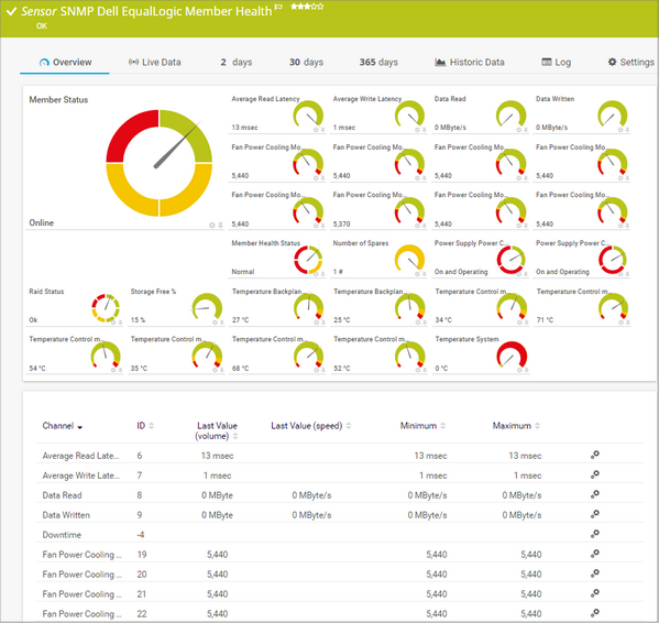 SNMP Dell EqualLogic Member Health Sensor