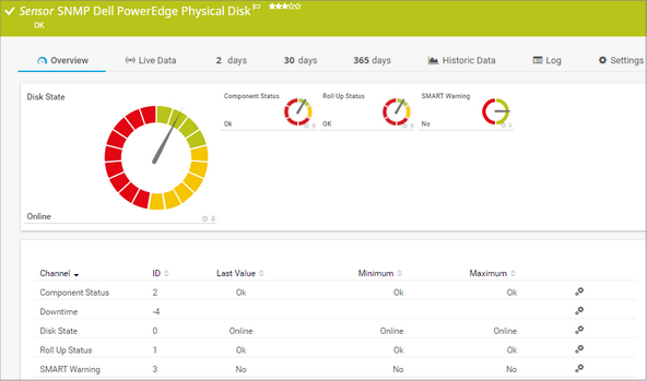 SNMP Dell PowerEdge Physical Disk Sensor