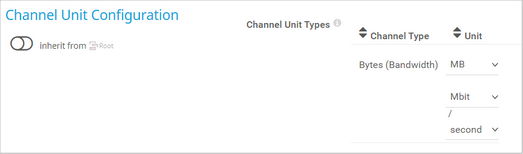 Channel Unit Configuration