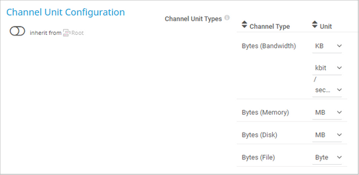 Channel Unit Configuration