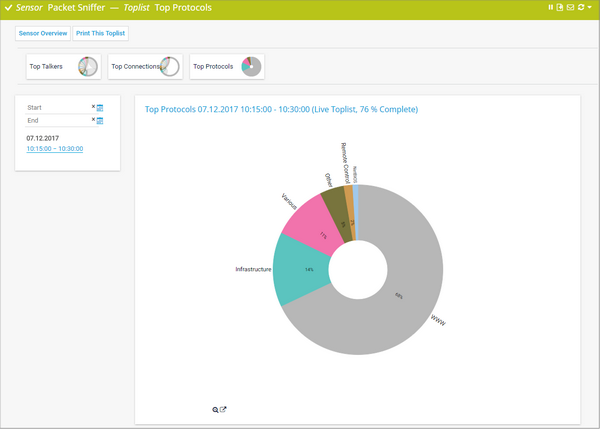 Toplist Top Protocols for a <%P_Packet_Sniffer%> Sensor